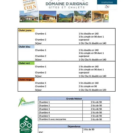 Le Domaine D'arignac *